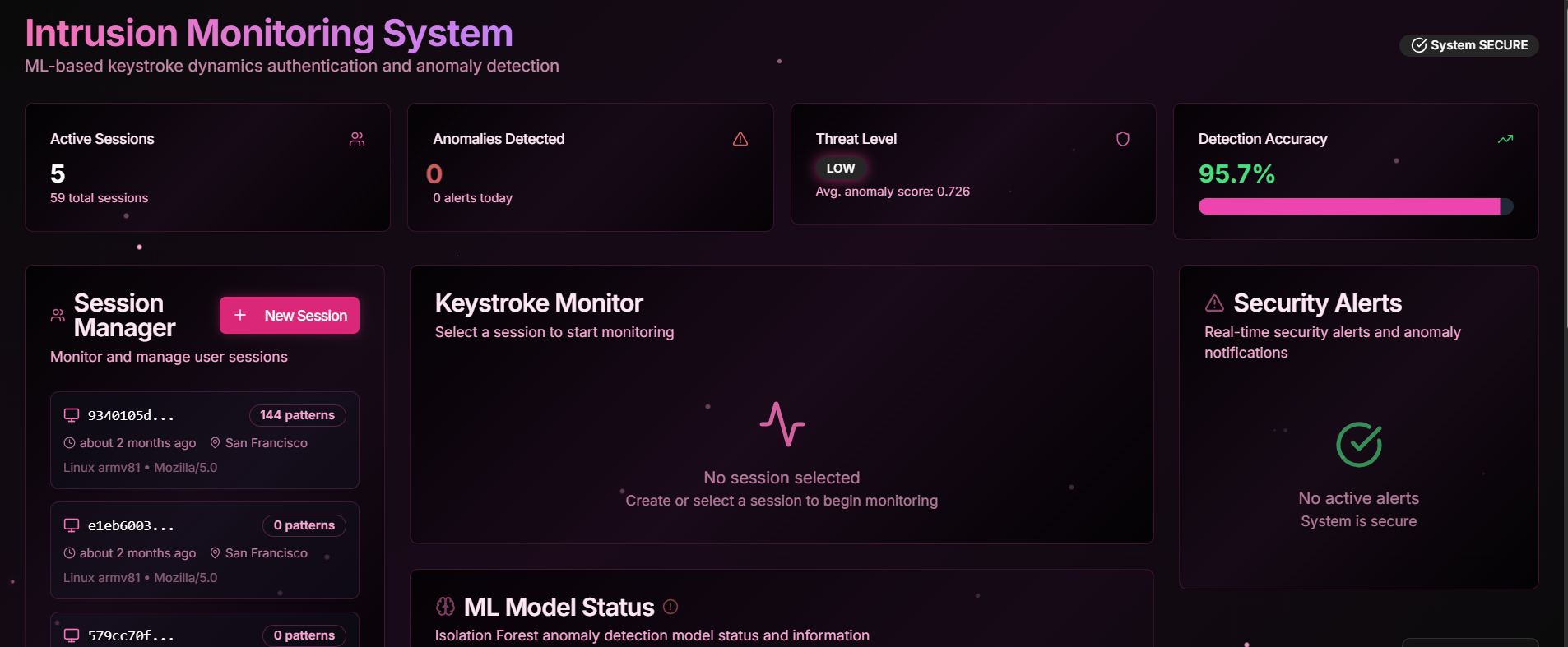 Cyber Intrusion Monitoring